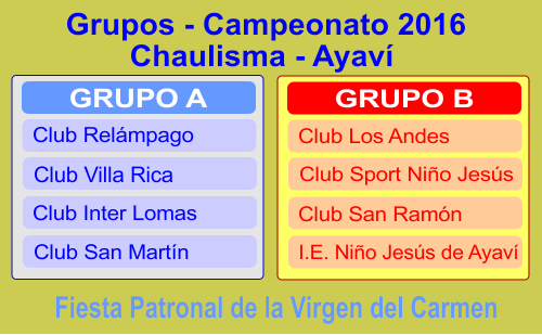 Grupos del campeonato