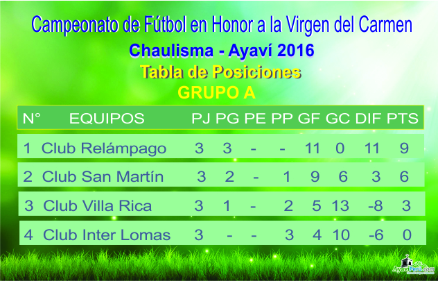 Tabla de posiciones